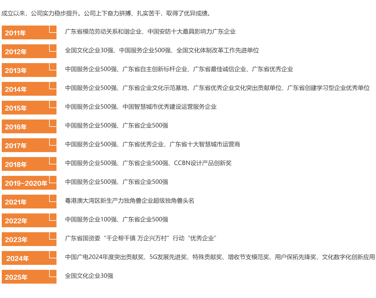公司声誉-尊时凯龙官方网站