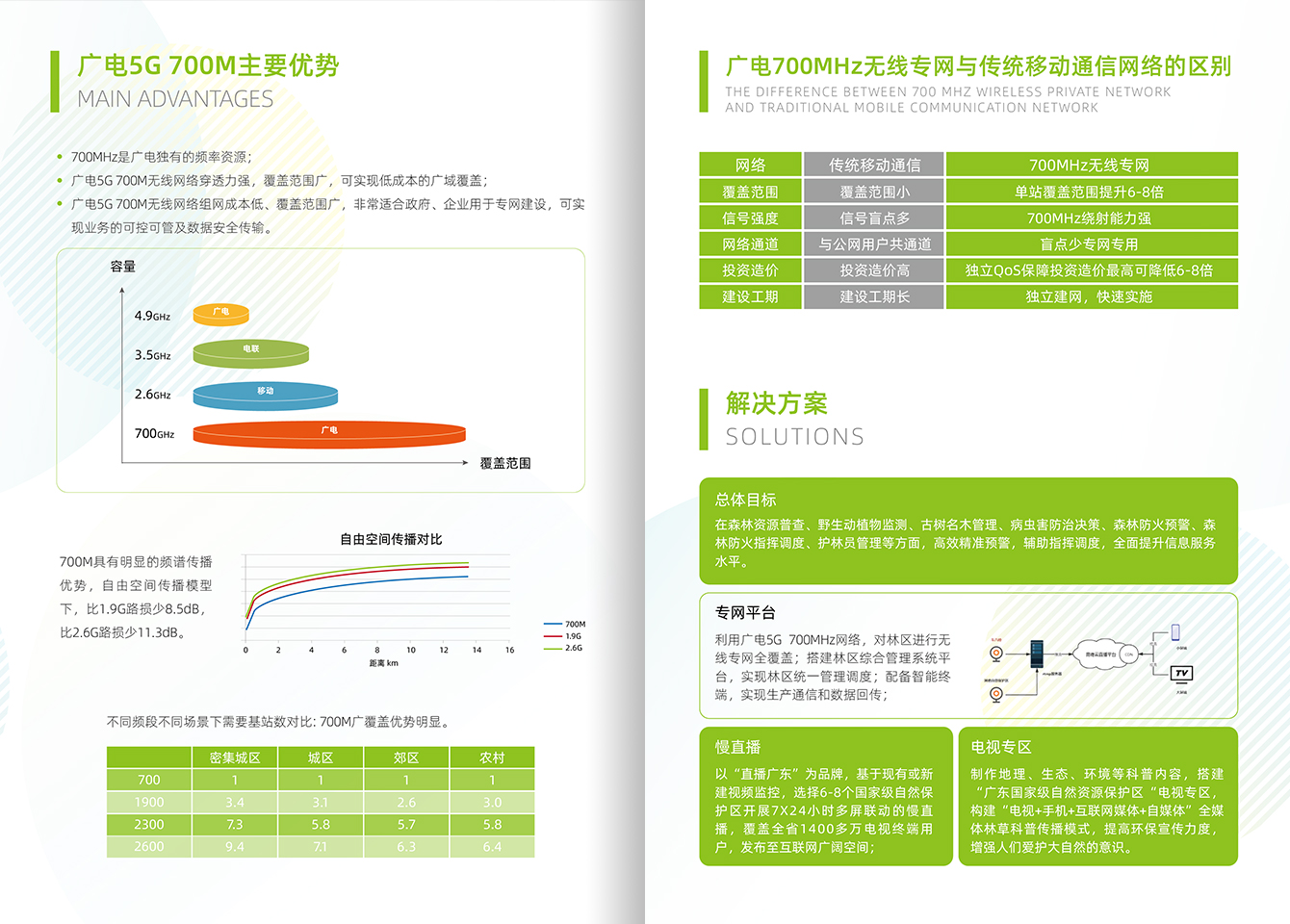 智慧林业-尊时凯龙官方网站