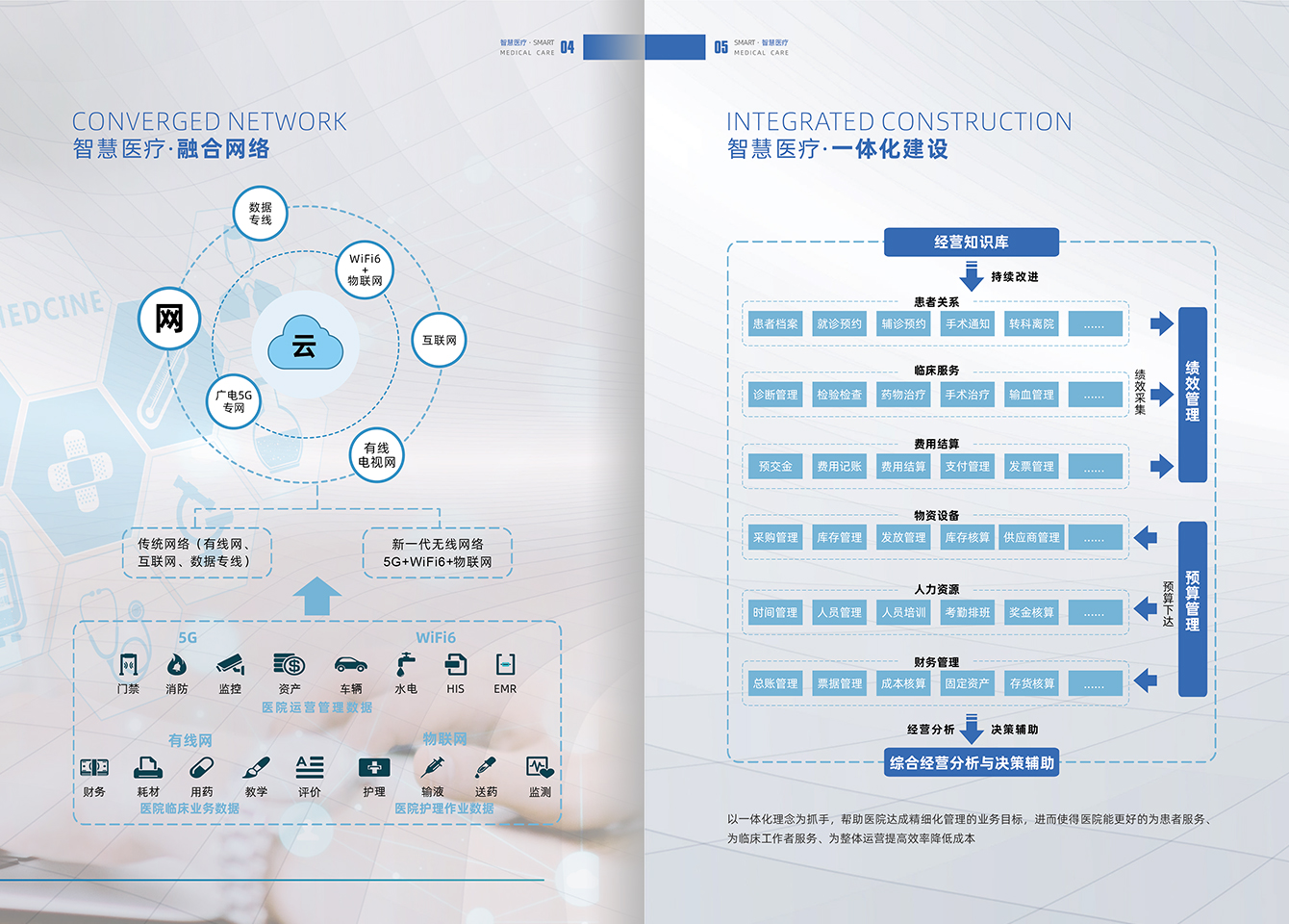 智慧医疗-尊时凯龙官方网站