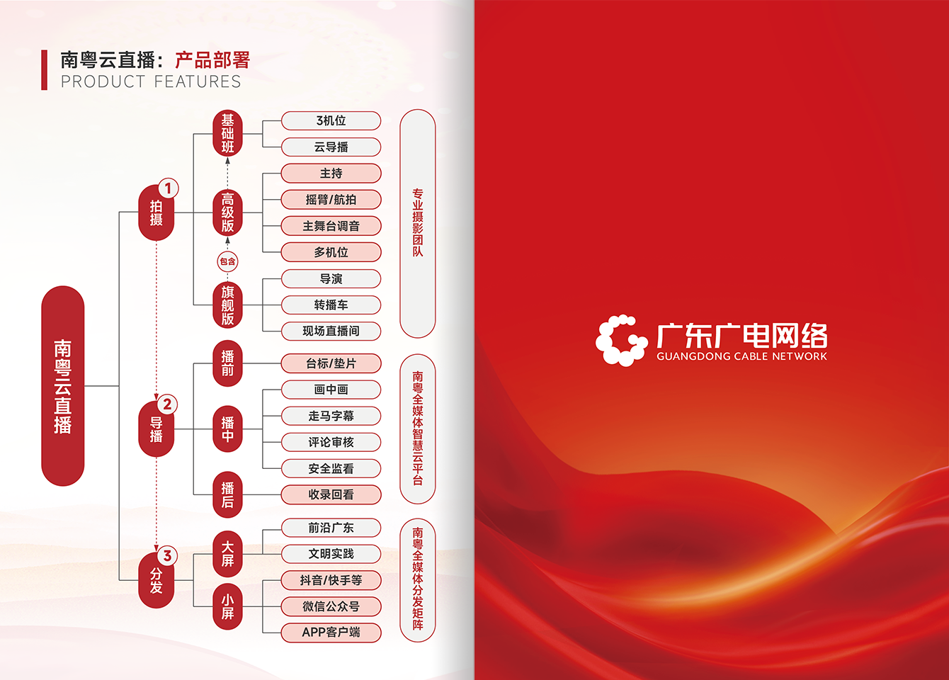 智慧党建-尊时凯龙官方网站